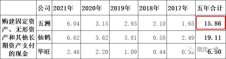 热转移印花新闻纸价格_五洲特纸财务分析_五洲特纸产能扩张