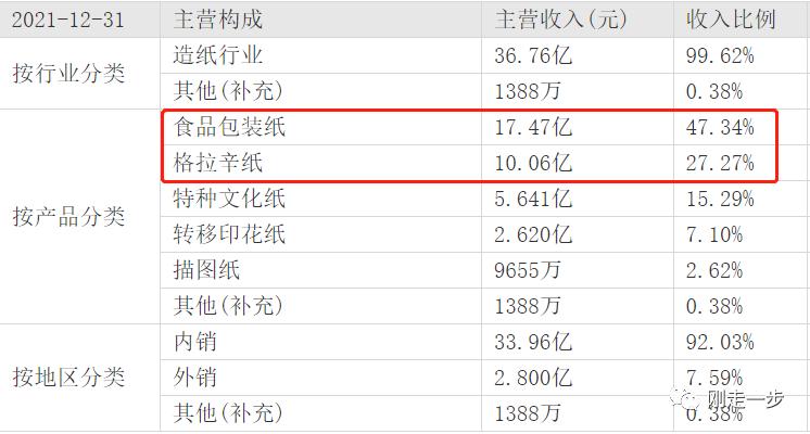 热转移印花新闻纸价格_五洲特纸产能扩张_五洲特纸财务分析