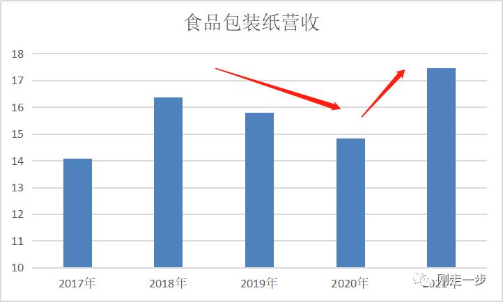 五洲特纸产能扩张_五洲特纸财务分析_热转移印花新闻纸价格