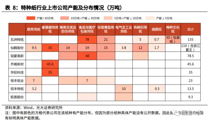 热转移印花新闻纸价格_五洲特纸财务分析_五洲特纸产能扩张