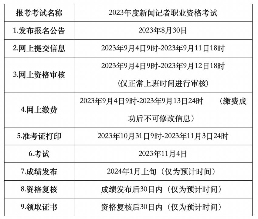 浙江省记者证考试_2023年度新闻记者职业资格考试报名时间_2023新闻记者职业资格考试报名流程