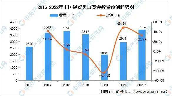 专业 | 啥天坑专业？人家不仅需求大，就业率高，毕业生还大有可为！