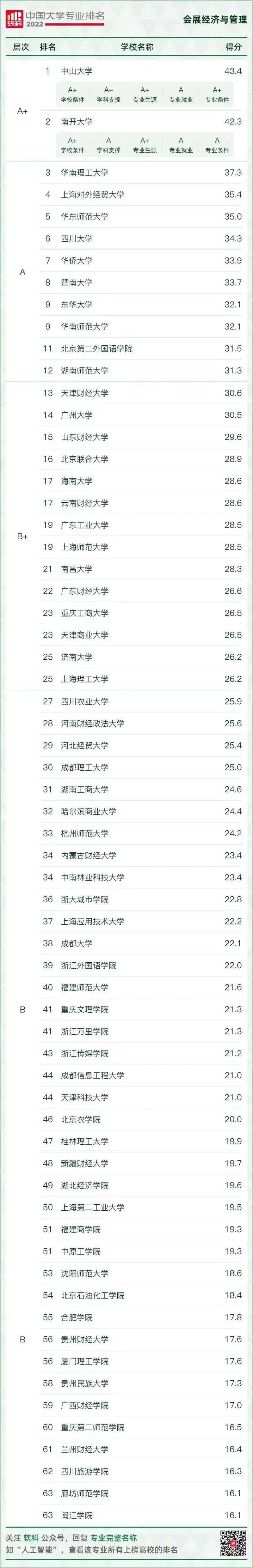 会展经济与管理专业 就业方向 就会行业_资讯管理学