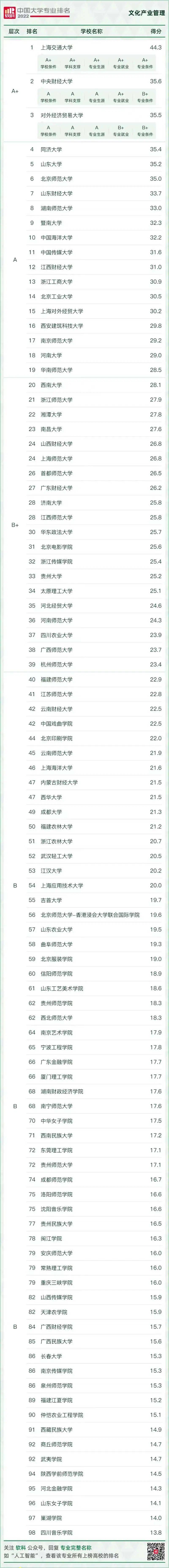 专业 | 啊？没听过的小众专业，就业面不仅广未来发展还很吃香？