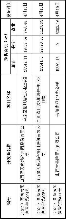 丹河新城商品房选房捷报_晋城市党史知识竞答活动_晋城城建吧尚安街