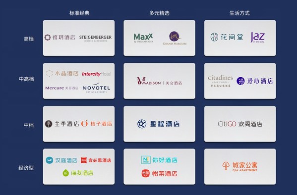 五一“酒店旅游”成热潮，华住旗下酒店预订量赶超清明