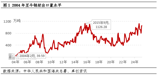 钢铁行业研究05：TACO2.0交易或启 钢材出口展示韧性机会
