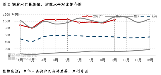 中美贸易摩擦_最新钢材新闻_TACO投资策略
