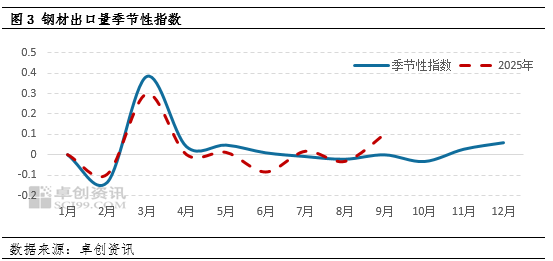 TACO投资策略_中美贸易摩擦_最新钢材新闻