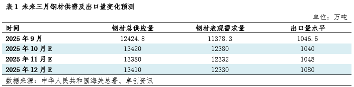 TACO投资策略_中美贸易摩擦_最新钢材新闻