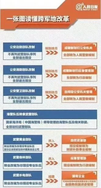 公安改革最新消息:明年三月,义务兵全部转正成为人民警察!