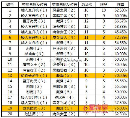 TI5各项指标排名_ti5_TI5前两手BanPick分析