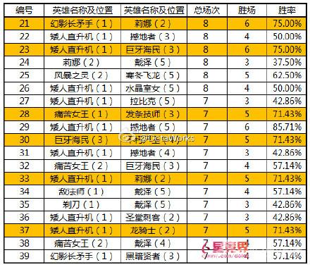 TI5各项指标排名_ti5_TI5前两手BanPick分析
