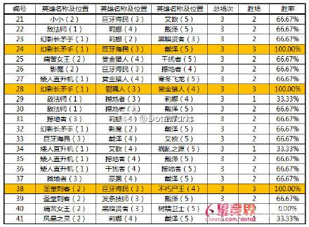 ti5_TI5各项指标排名_TI5前两手BanPick分析