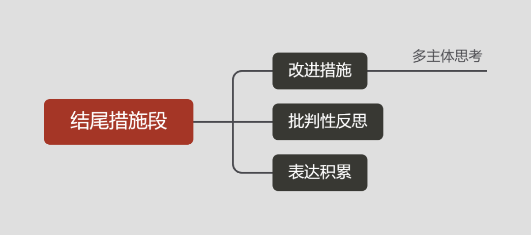 时事评论怎么写_社会背景分析_评论写作技巧