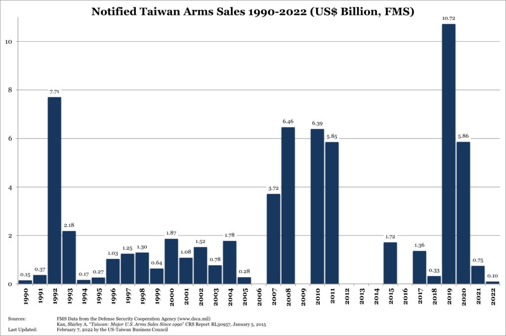美国全球军售_美国军售报告2021_最近战争的新闻