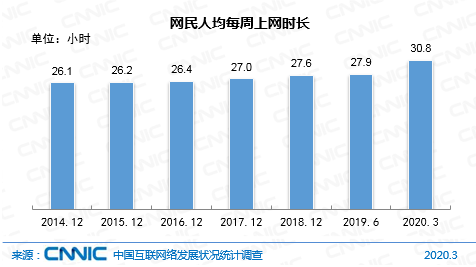 中国网民上网设备使用情况_中国接入互联网23周年_第45次中国互联网络发展状况统计