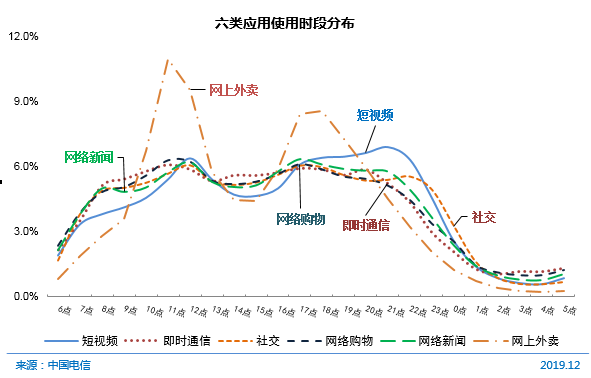 中国网民上网设备使用情况_第45次中国互联网络发展状况统计_中国接入互联网23周年