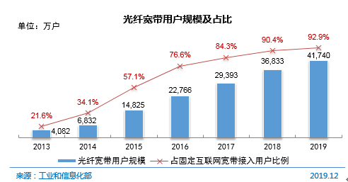 中国接入互联网23周年_中国网民上网设备使用情况_第45次中国互联网络发展状况统计