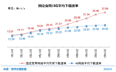 中国网民上网设备使用情况_中国接入互联网23周年_第45次中国互联网络发展状况统计