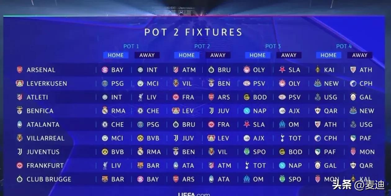 皇马切尔西赛程分析_欧冠36队联赛模式_欧冠图片2025