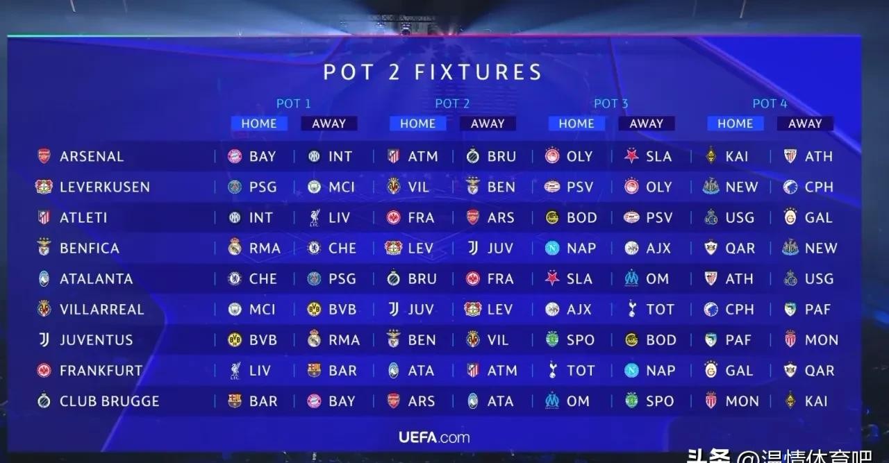 皇家马德里欧冠新赛制_2024年欧冠小组赛签表_欧冠图片2025