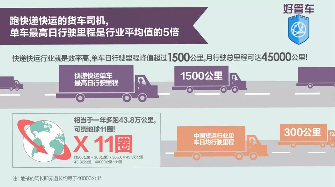 困在系统里的货车女司机们：超时一分钟罚两块钱，一天只吃一顿饭