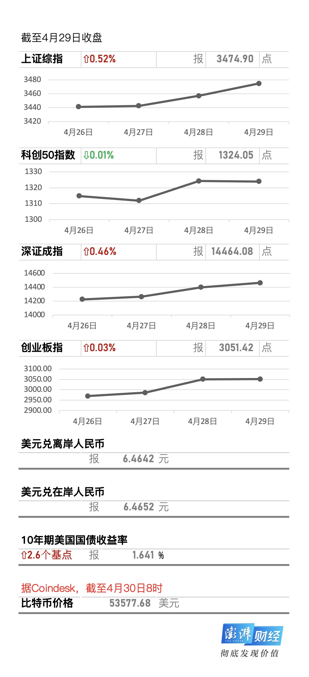 行业板块涨跌情况_4月29日股市行情_金融实时新闻