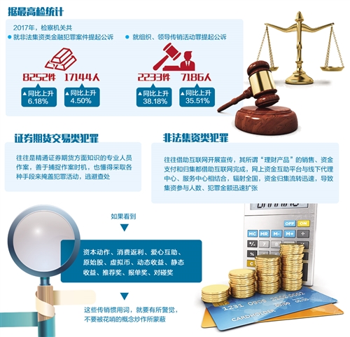 手段翻新、隐蔽性强...揭开金融诈骗的“美丽面纱”