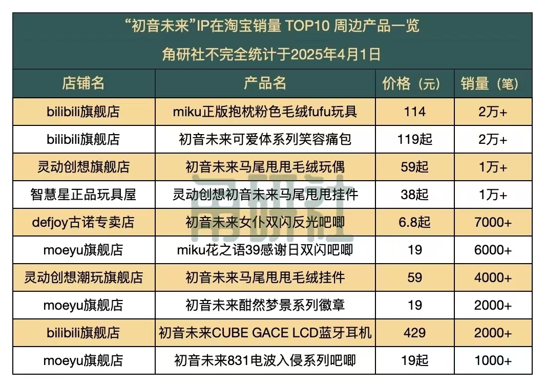 阴阳师初音未来第二弹_阴阳师初音未来联动_初音未来游戏