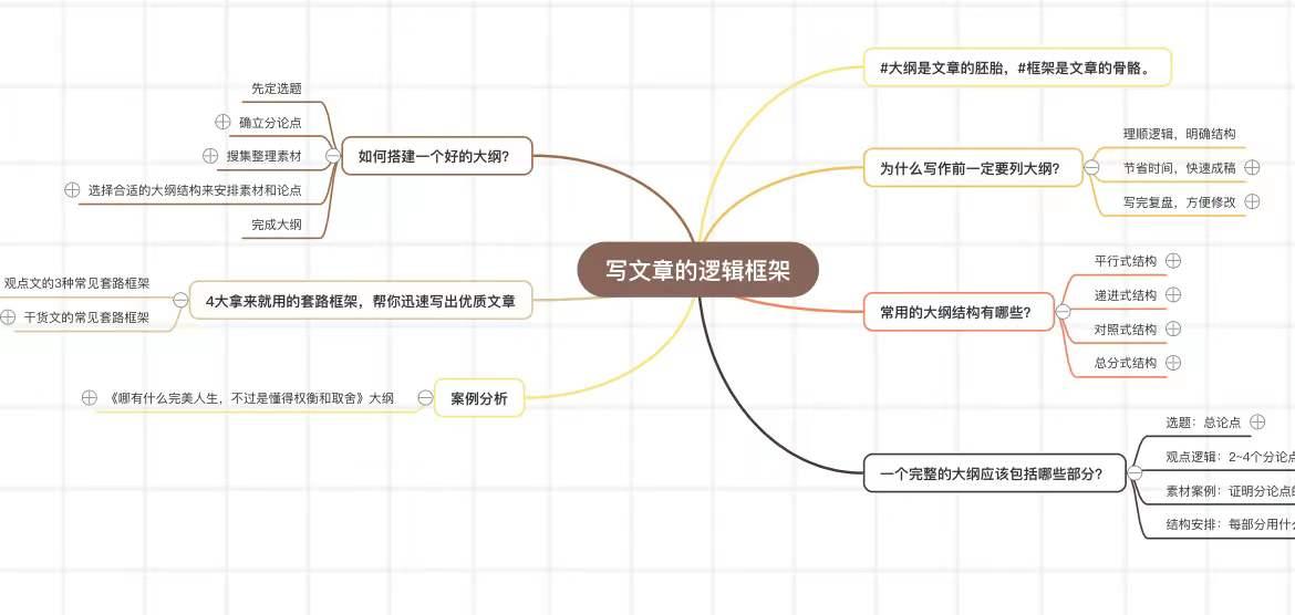 免费在线思维导图工具_在线换发型软件_思维导图模板网站