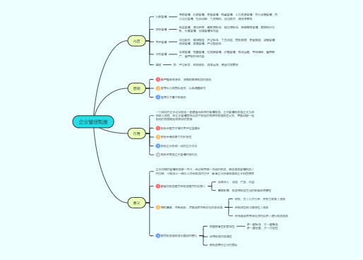 在线换发型软件_免费在线思维导图工具_思维导图模板网站