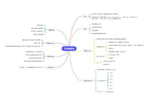 思维导图模板网站_在线换发型软件_免费在线思维导图工具