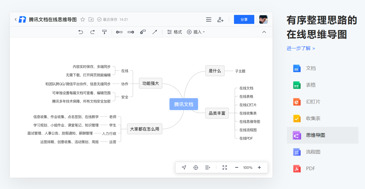 免费在线思维导图工具_思维导图模板网站_在线换发型软件