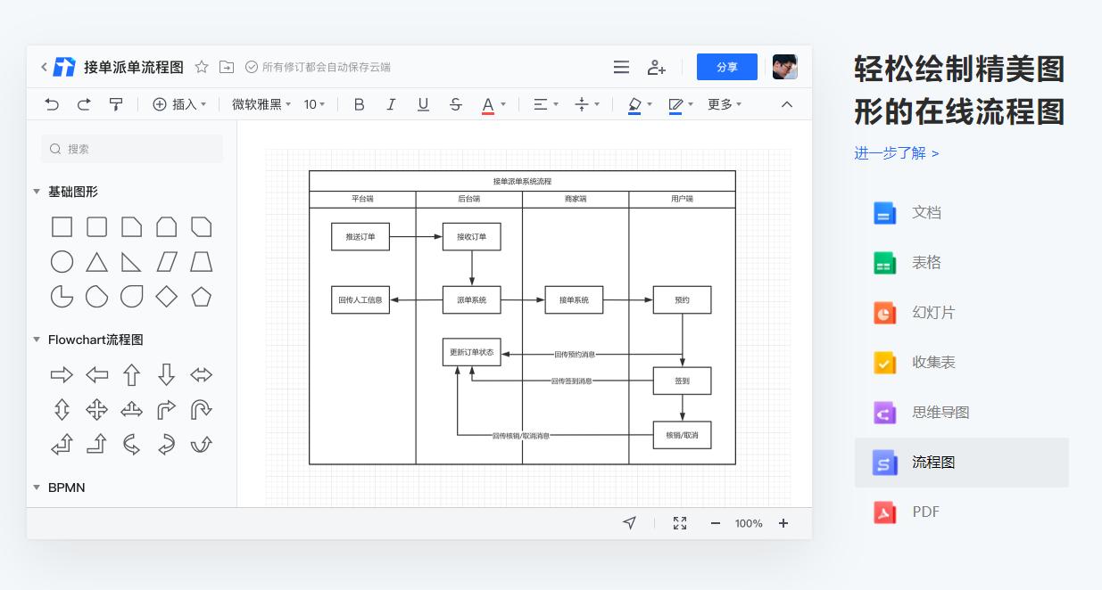 思维导图模板网站_在线换发型软件_免费在线思维导图工具