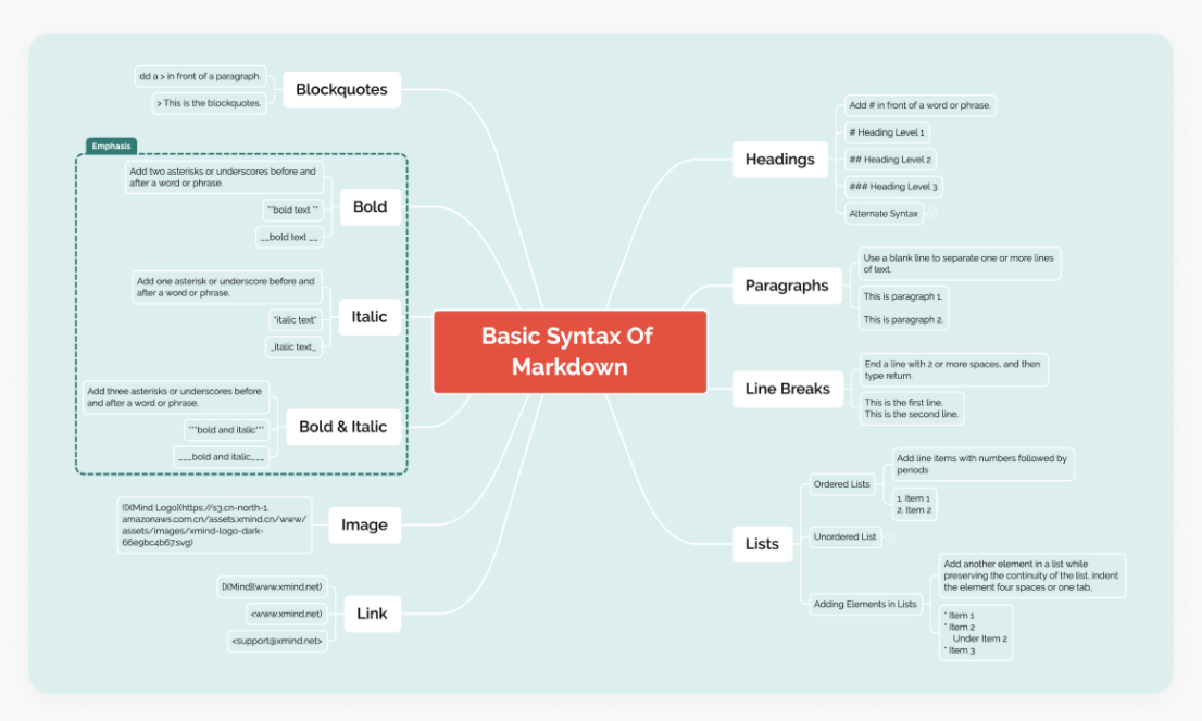 在线换发型软件_免费在线思维导图工具_思维导图模板网站