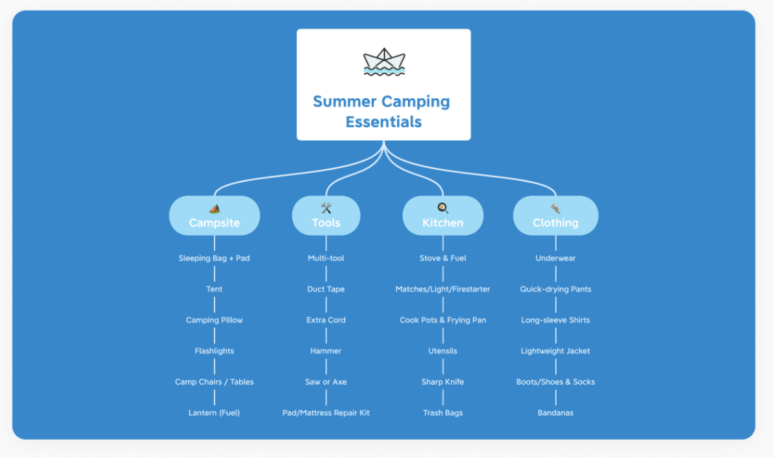 在线换发型软件_免费在线思维导图工具_思维导图模板网站