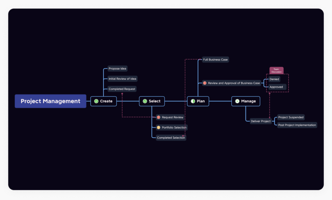 思维导图模板网站_免费在线思维导图工具_在线换发型软件