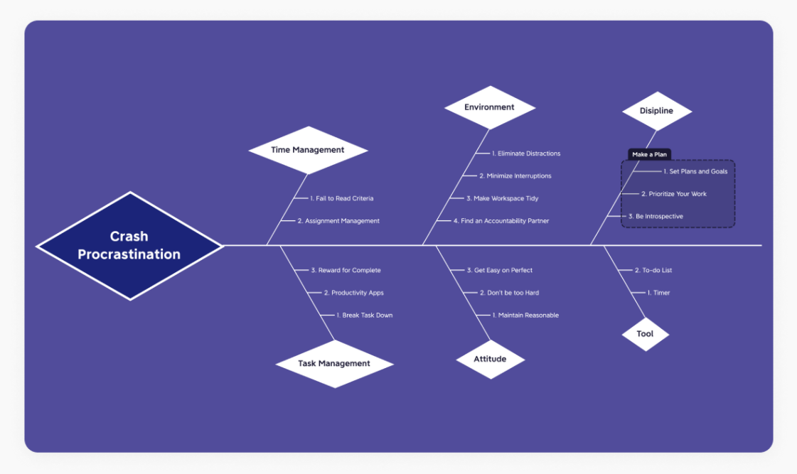 在线换发型软件_免费在线思维导图工具_思维导图模板网站