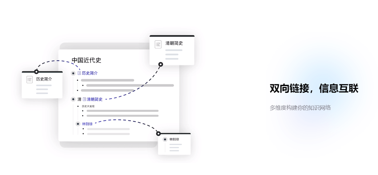 思维导图模板网站_免费在线思维导图工具_在线换发型软件