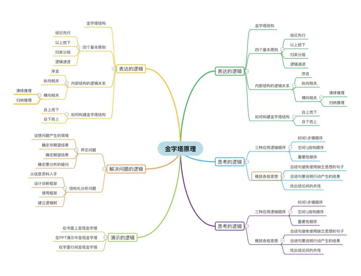 思维导图模板网站_免费在线思维导图工具_在线换发型软件