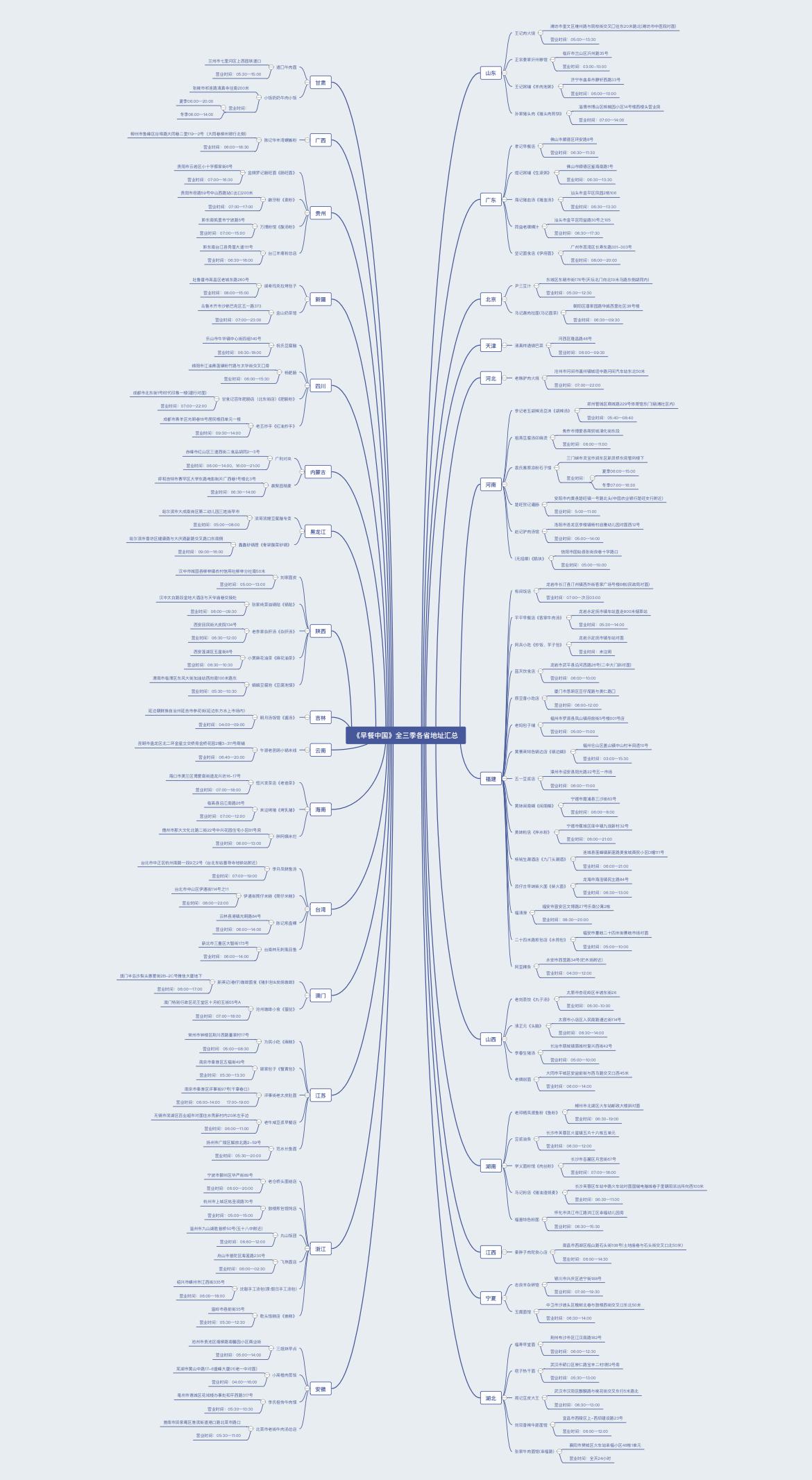 在线换发型软件_思维导图模板网站_免费在线思维导图工具