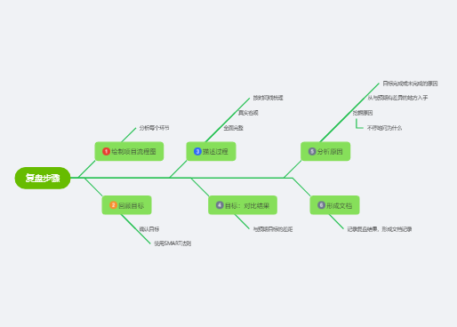 免费在线思维导图工具_在线换发型软件_思维导图模板网站