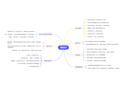 思维导图模板网站_在线换发型软件_免费在线思维导图工具