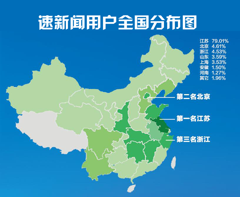 手机新闻软件排名_2017上半年中国媒体APP总下载量排行榜 澎湃新闻 速新闻APP下载量