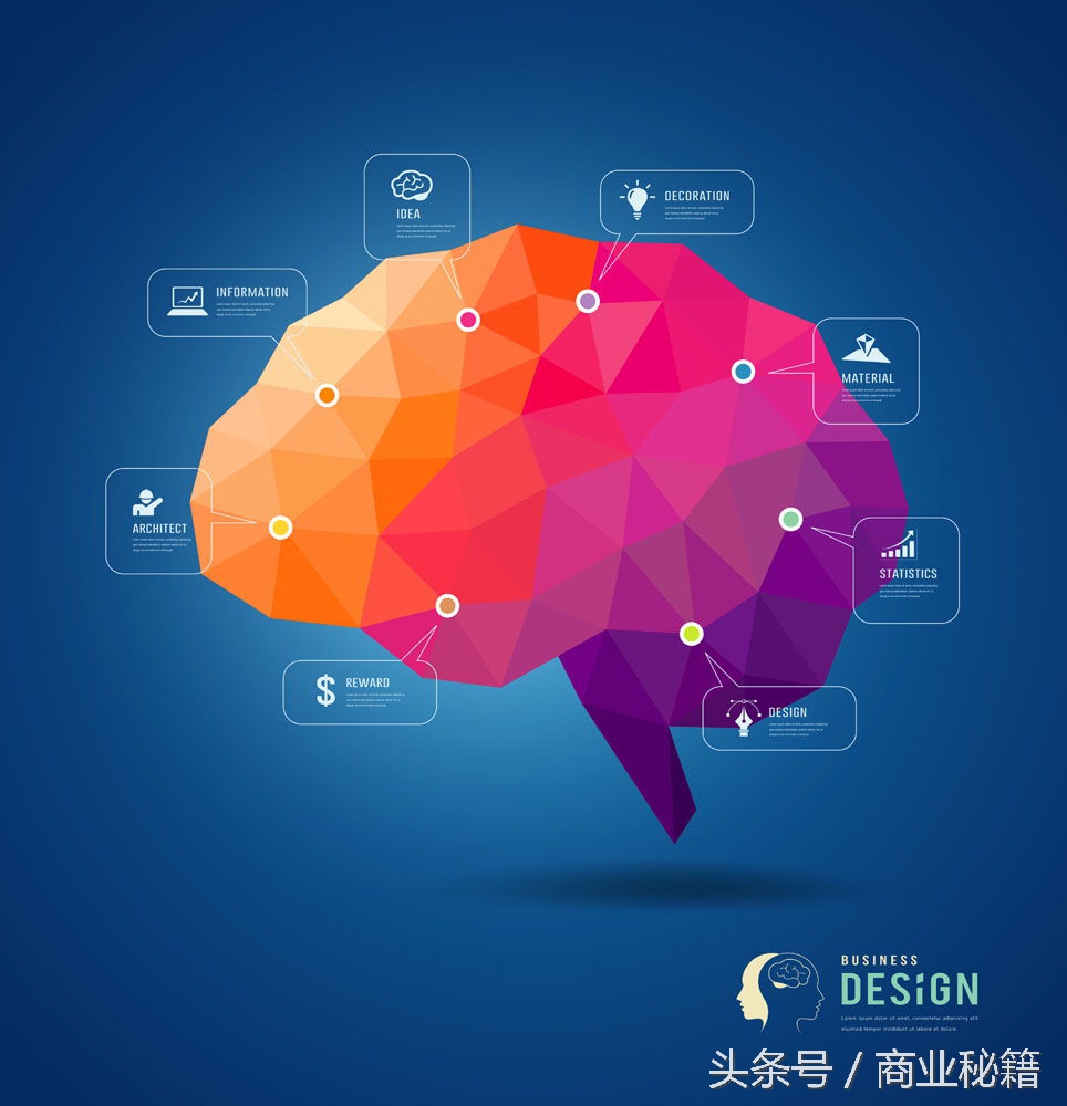 发散思维训练_辐射思维方法_简述发散思维