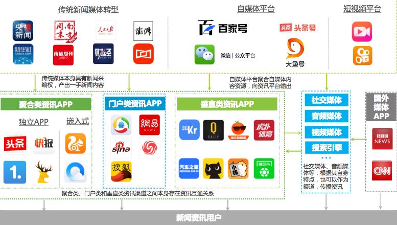 移动资讯APP报告：UC、头条居日活榜首，财经时政新闻更受欢迎