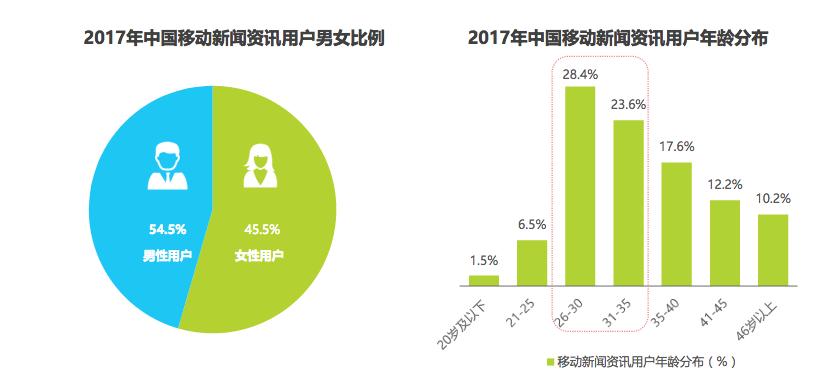 移动资讯APP媒体价值_艾瑞咨询众媒渠道报告_手机新闻软件排名