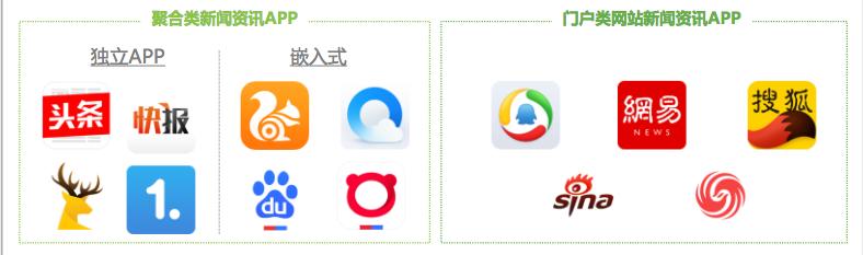移动资讯APP媒体价值_手机新闻软件排名_艾瑞咨询众媒渠道报告