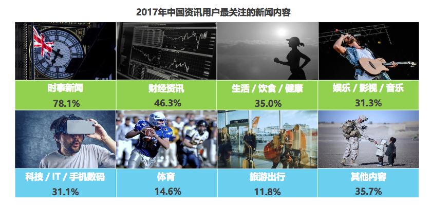 移动资讯APP媒体价值_手机新闻软件排名_艾瑞咨询众媒渠道报告